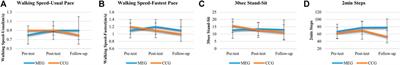 Efficacy of Tai Chi-Style Multi-Component Exercise on Frontal-Related Cognition and Physical Health in Elderly With Amnestic Mild Cognitive Impairment